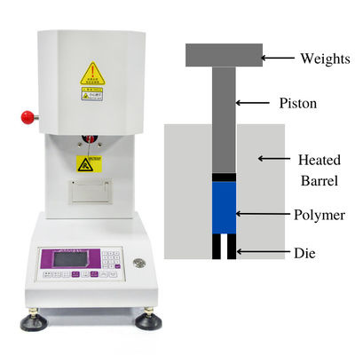 Polystyrene Melt Flow Index Machine Tester Instrument cho ngành công nghiệp ép nhựa